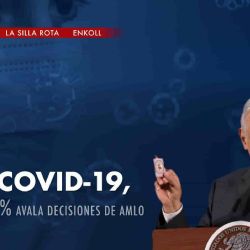 En covid-19, sólo 37% avala decisiones de AMLO