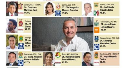 Sergio Baños, el alcalde capitalino peor evaluado: México Elige