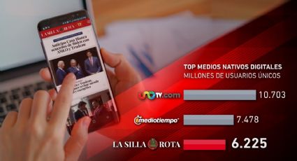 La Silla Rota entra al top 10 de medios de noticias en México