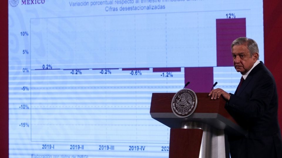 En el último año de administración del presidente López Obrador, la deuda del gobierno promediará en el equivalente a 55.6% del PIB