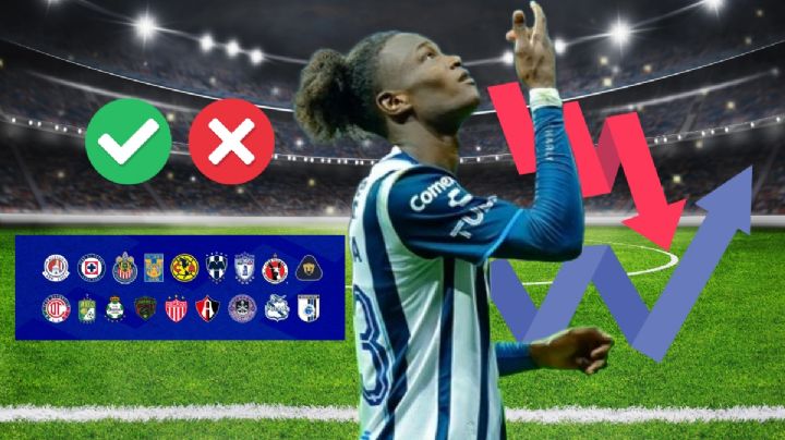 ¿Qué necesita Pachuca para asegurar el pase a la liguilla del Clausura 2024?