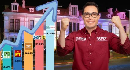 Así quedaron los votos para la alcaldía de Pachuca; Jorge Reyes consigue 50% según el PREP