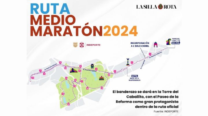 Medio maratón CDMX: todo lo que debes saber corras o no corras