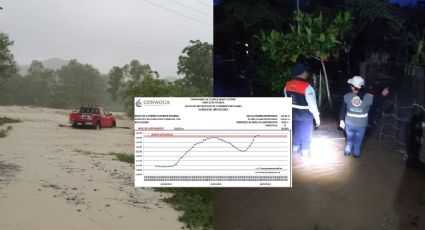 Monitoreo de ríos de Veracruz: Así va el nivel de aguas con posibles aumentos en la semana