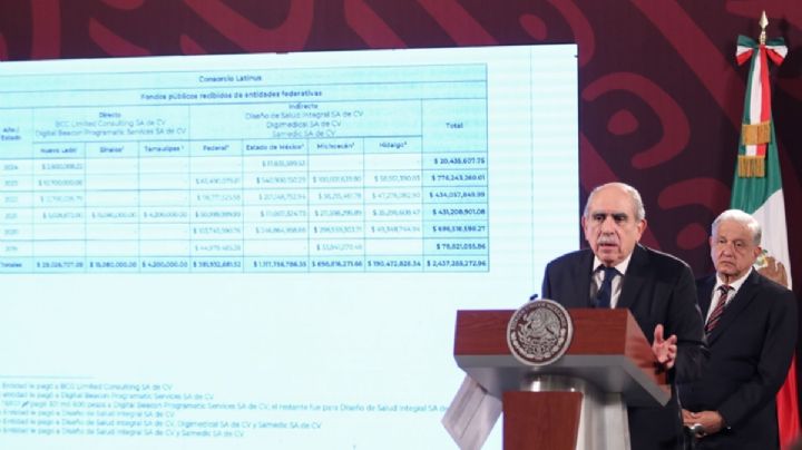 MCCI acusa a AMLO de hostigamiento y difamación