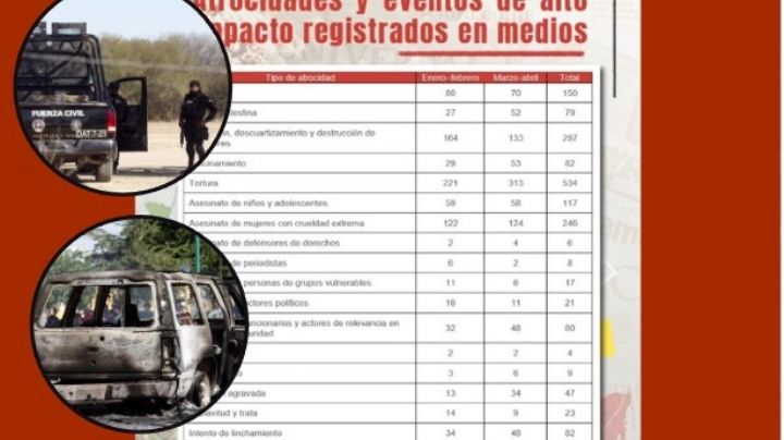 Aumentan casos de torturas e intento de linchamiento en Tlaxcala