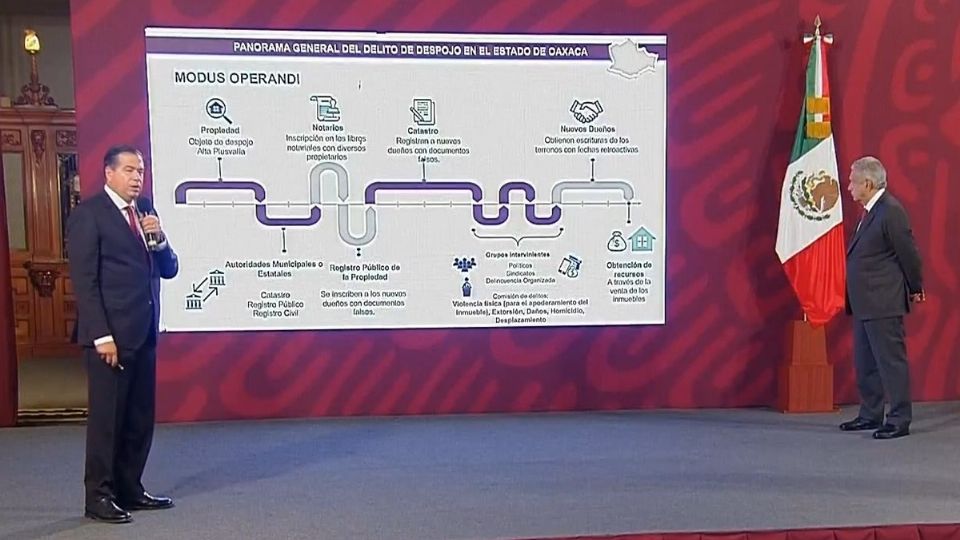 Sobre estos hechos hay mil 467 carpetas de investigación iniciadas; 213 relacionadas con la falsificación de instrumentos notariales desde el periodo de marzo del 2021