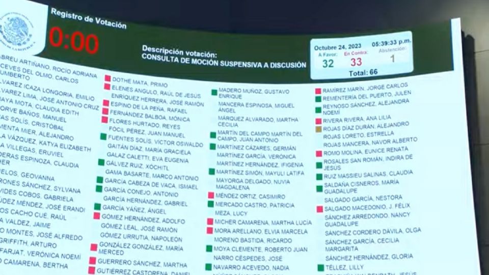 Morena incorporó, de última hora y sin presencia o conocimiento de la mayoría de la oposición, a dos senadores más de su bancada en la comisión de Estudios Legislativos