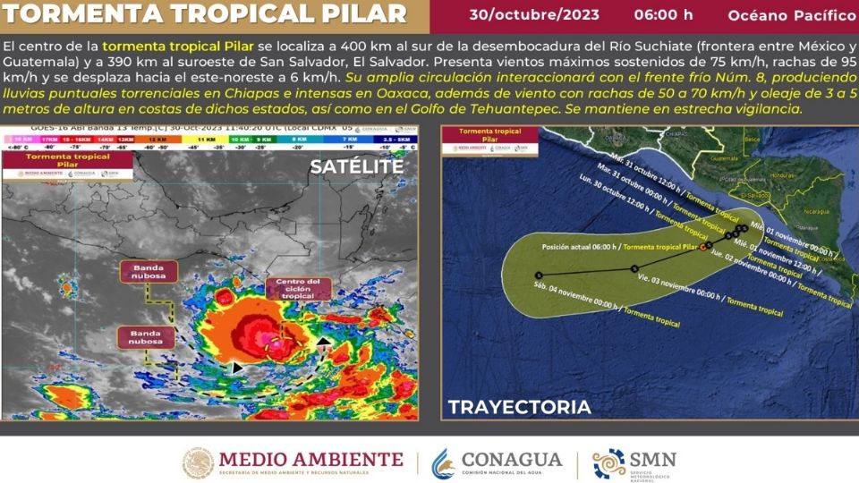 Protección Civil llama a la población a transitar con precaución sobre la vía pública cuando se presenten lluvias, a tener precaución al conducir por la noche y a no cruzar ríos, quebradas, canales o 'cualquier corriente de agua que se genere durante una tormenta'