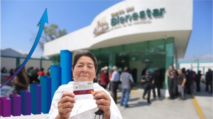 ¿Ya no te alcanza la Pensión del Bienestar? El siguiente año aumenta, esta será la cantidad
