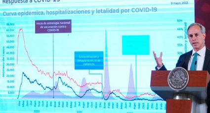 ¡Se los dije: muertos Covid, casi un millón!