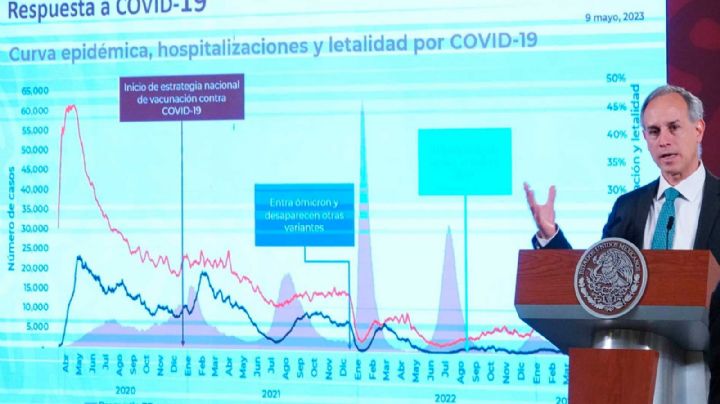 ¡Se los dije: muertos Covid, casi un millón!