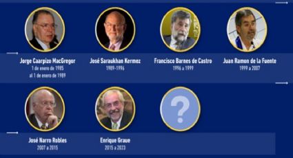 ¿Quiénes han sido todos los rectores de la UNAM?