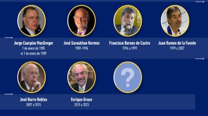 ¿Quiénes han sido todos los rectores de la UNAM?