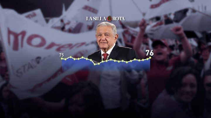 Quinto Informe: llega AMLO con 76% de aprobación