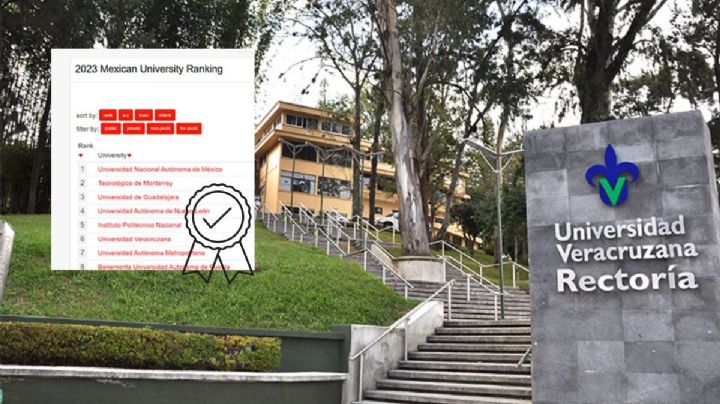 Universidad Veracruzana, entre las mejores del país y América Latina según ranking