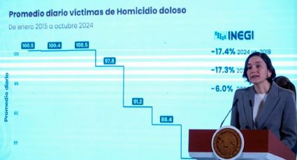 Pese a masacres, Seguridad dice que se redujeron homicidios diarios