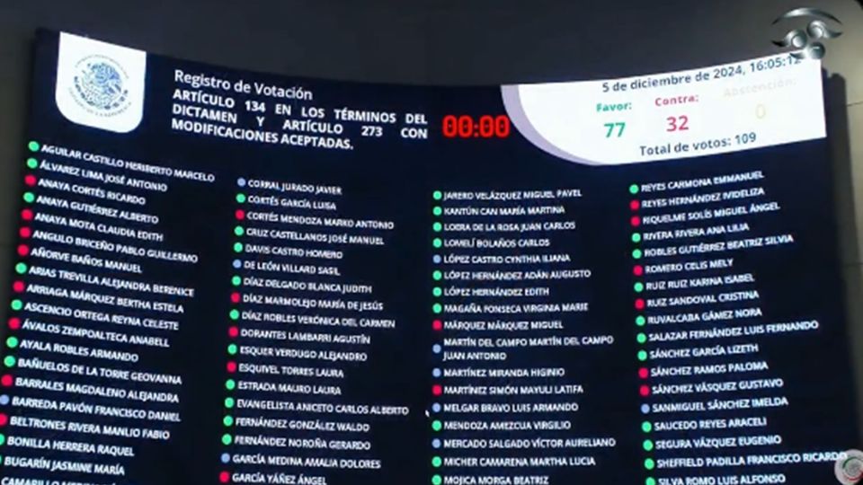 Senado aprueba reforma a Ley Orgánica del Poder Judicial de la Federación