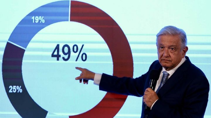 Las encuestas y la posverdad