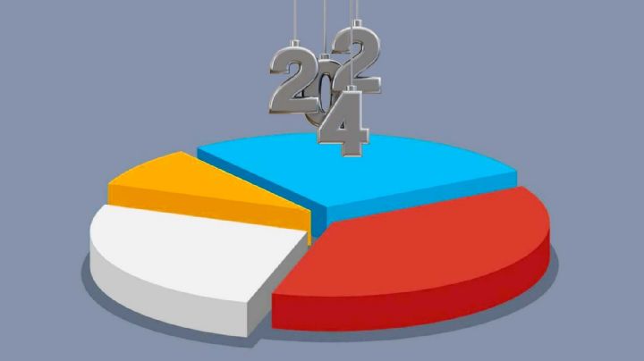 ¿Y si fallan las encuestas?