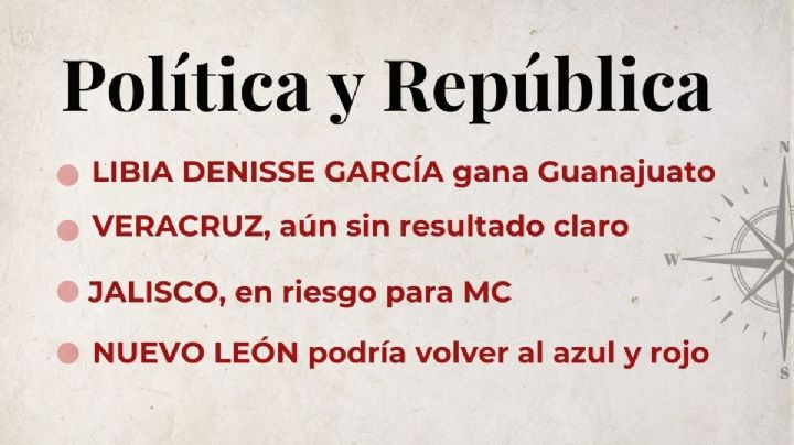 Política y República