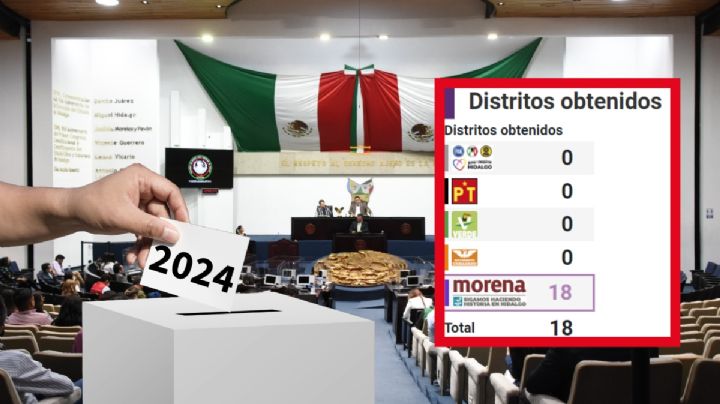 Morena se lleva carro completo en el Congreso de Hidalgo, según PREP