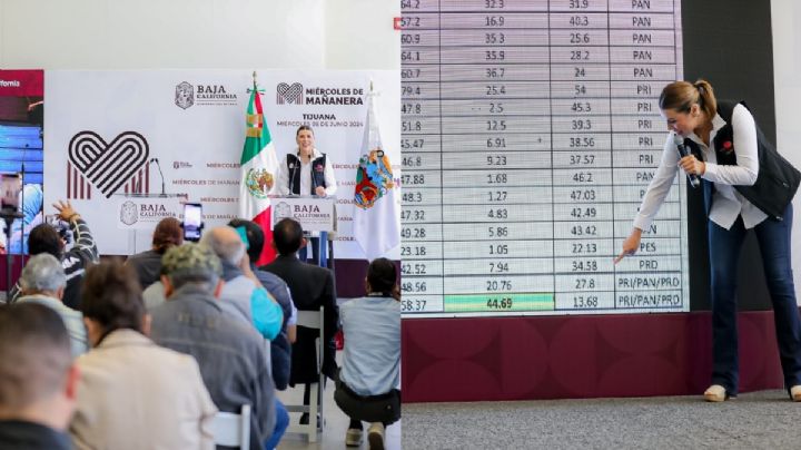 Destaca Marina del Pilar compromiso de Baja California con la democracia