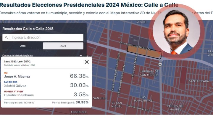 En en esta calle de León Máynez le ganó a Xóchitl y Sheinbaum
