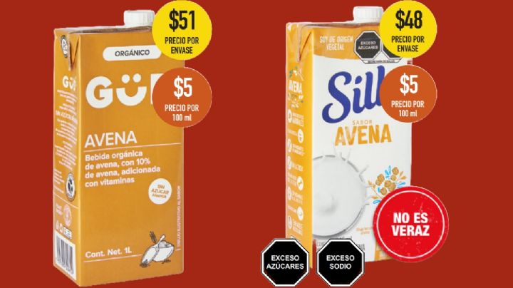 Leche que no es leche: Estas son las marcas con más azúcar según Profeco