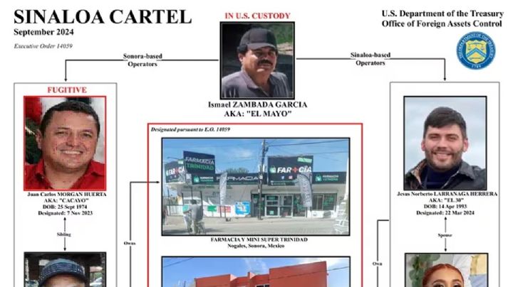 Heladería y paletería, los negocios de "El Mayo" Zambada sancionados por EU