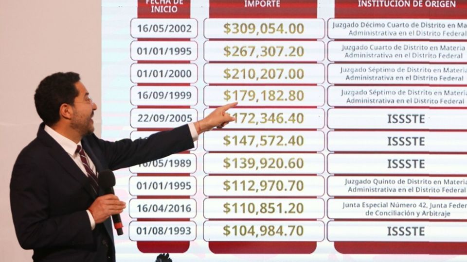 En materia de pensiones, Batres dijo que ya se iniciaron procedimientos y se citará a los titulares de las pensiones por arriba de la ley.