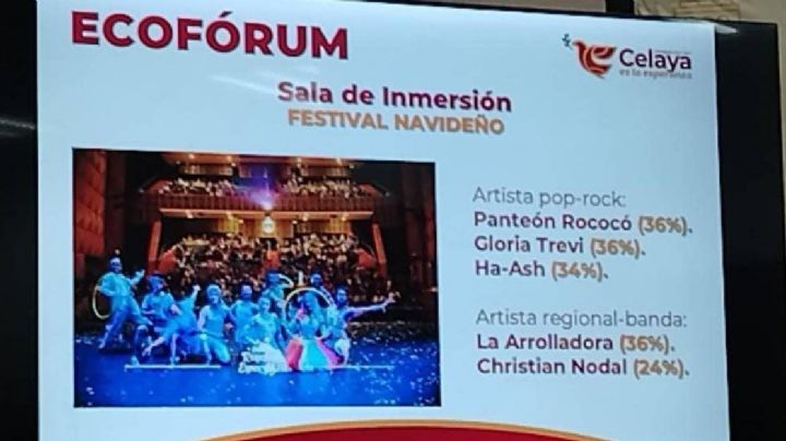 Para Navidad: Quieren en Celaya a Nodal, La Arrolladora, Gloria Trevi y Panteón Rococó