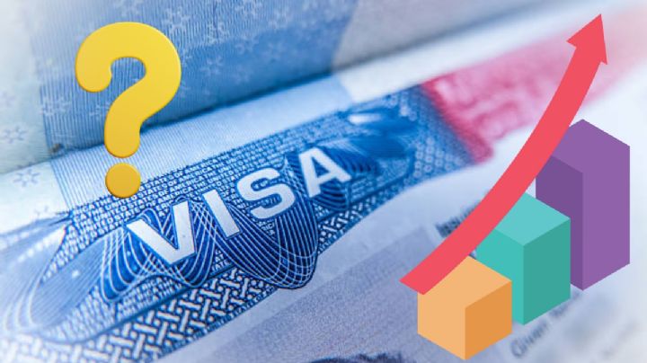 ¿Aumentará el costo de la visa americana? Así la podrás tramitar en 2025