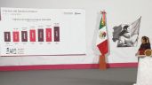 Foto ilustrativa de la nota titulada: Sheinbaum presume recaudación de impuestos de más 500,000 mdp adicionales en 2025