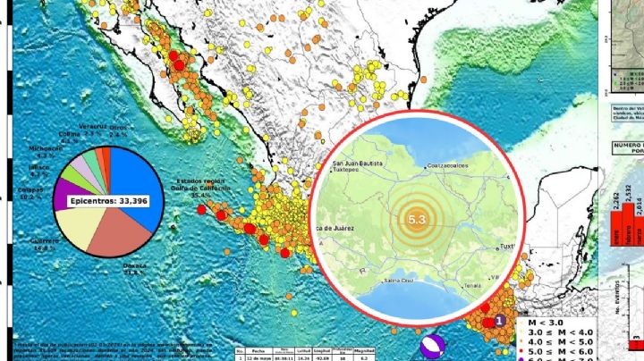 Temblor de magnitud 5.3 con epicentro en Las Choapas sorprende este domingo 2 de noviembre