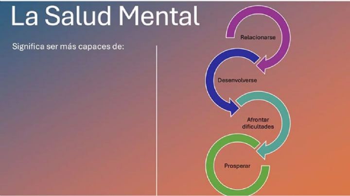 Salud mental infantil, factor protector frente a adicciones