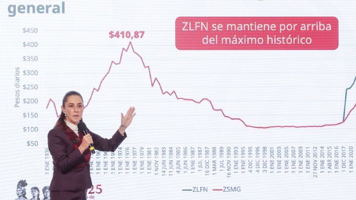 Salario mínimo: la factura política de Morena