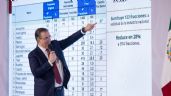 Foto ilustrativa de la nota titulada: Aranceles a otros países buscan proteger 350 mil empleos: Ebrard