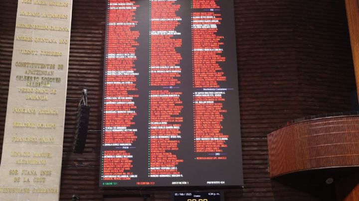 Elección judicial: Diputados aprueban lista de candidatos cercanos a Morena y la 4T