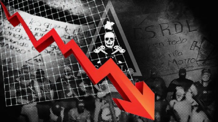 ¿Está llegando a su fin el Cártel Santa Rosa de Lima? La caída de los operadores clave