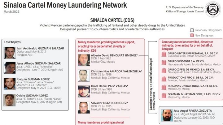 EU da golpe al cártel de Sinaloa; estas son las personas y empresas sancionadas