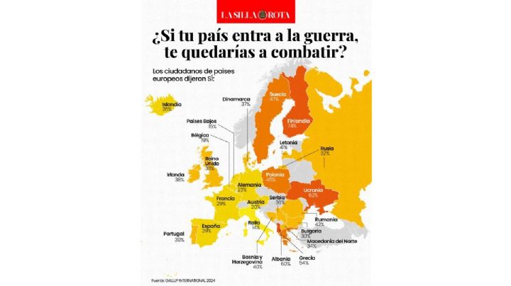 GRÁFICO: ¿Si tu país entra a la guerra, te quedarías a combatir?