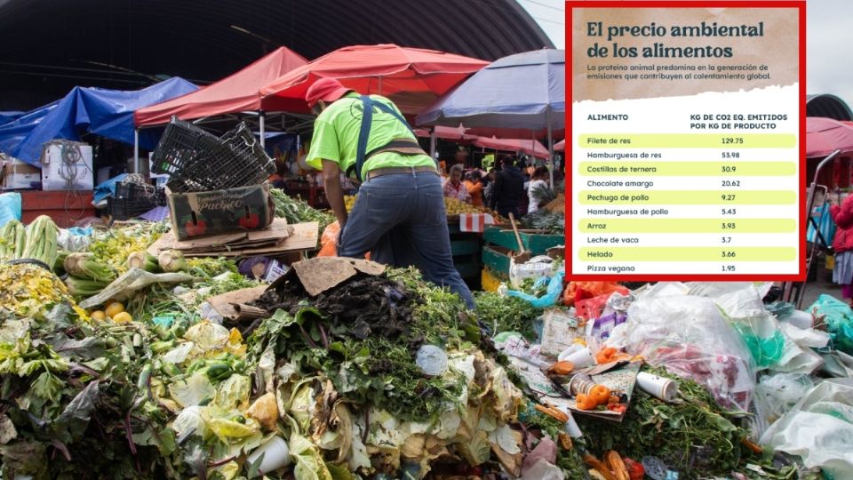 Imagen del desperdicio de alimentos