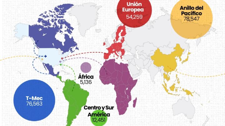¿Quién lidera las exportaciones a EU: el T-MEC o el Anillo del Pacífico?