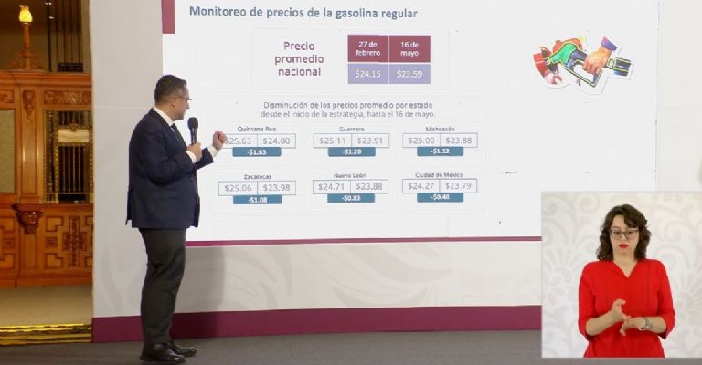 Precios de la gasolina Profeco