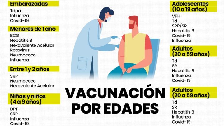 Las vacunas que debes de tener según tu edad