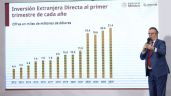 Foto ilustrativa de la nota titulada Por inversiones nuevas, México recibe 1,586 mdd: Economía