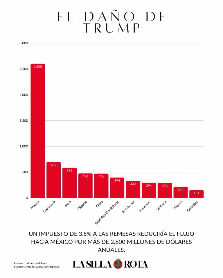 impuesto a remesas 
