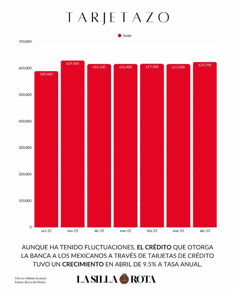 Créditos 