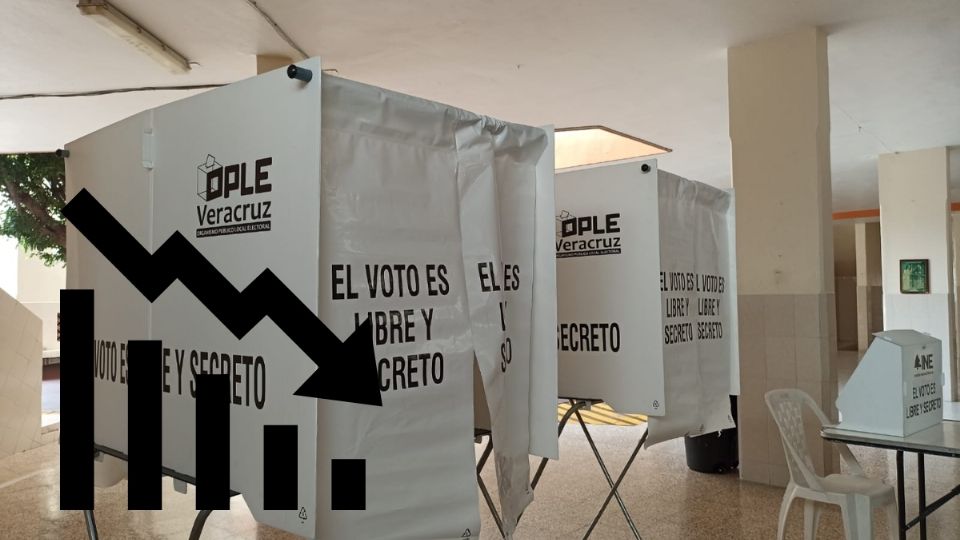 Ellas y ellos son las candidaturas con menos de 10 votos en las elecciones de Veracruz, según el PREP 2025
